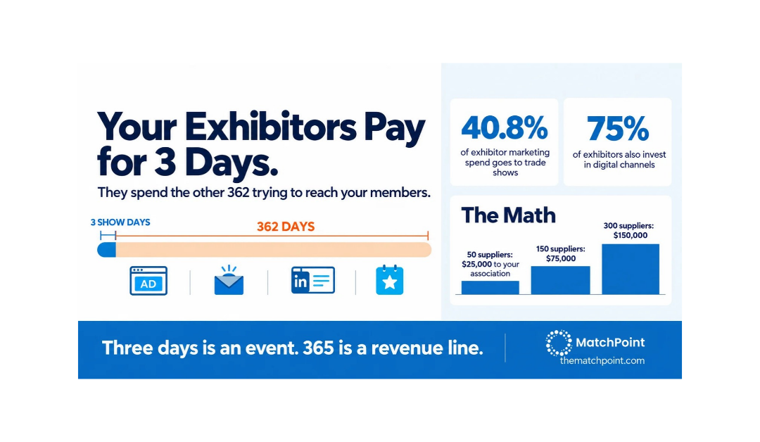 Non dues revenue from exhibitors