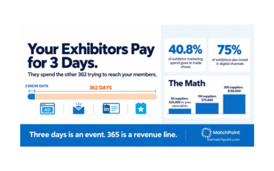 How Associations Turn Exhibitors Into Year-Round Non-Dues Revenue